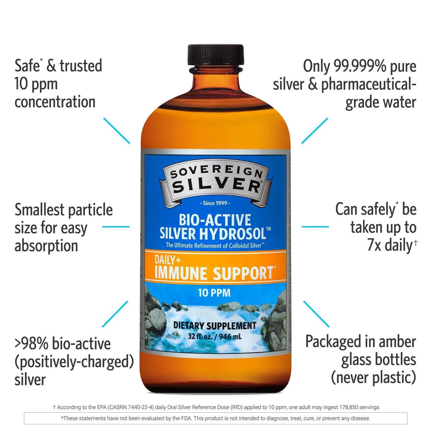 BIO-ACTIVE SILVER HYDROSOL (32 oz)
