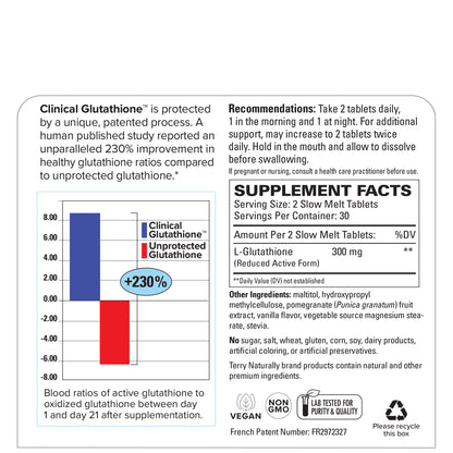 CLINICAL GLUTATHIONE