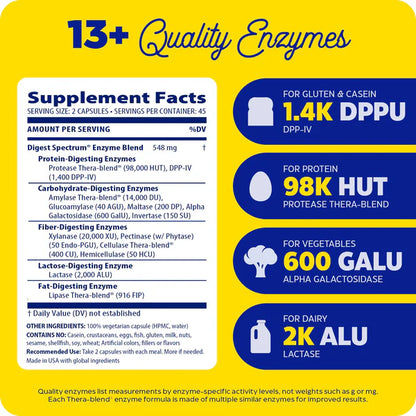 DIGEST SPECTRUM (90)