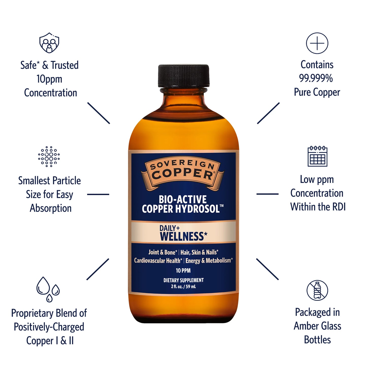 BIO-ACTIVE COPPER HYDROSOL (4 oz)