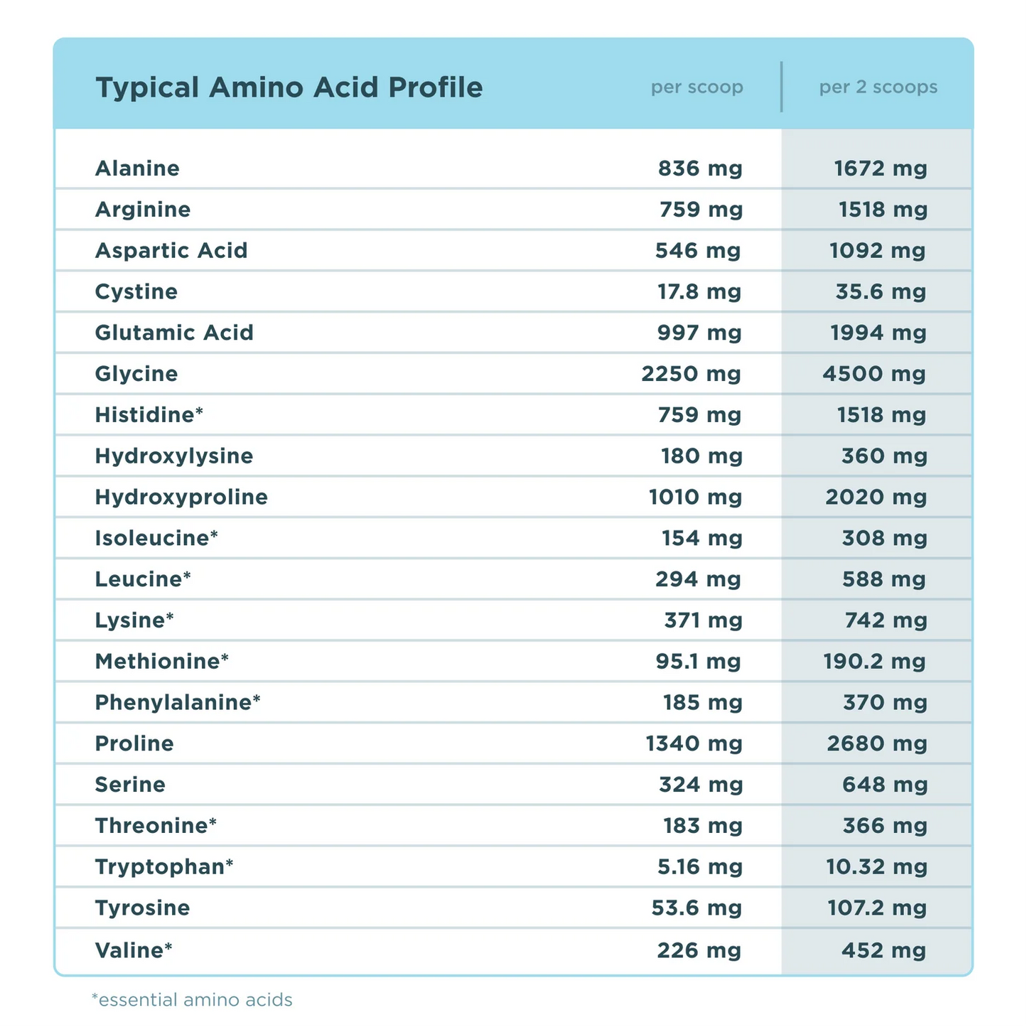 MULTI COLLAGEN PROTEIN PURE